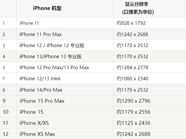 苹峰峰矿果维修分享iPhone主屏幕壁纸显得模糊怎么办