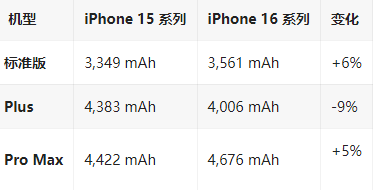 峰峰矿苹果16维修分享iPhone16/Pro系列机模再曝光