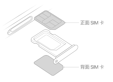 峰峰矿苹果15维修分享iPhone15出现'无SIM卡'怎么办 