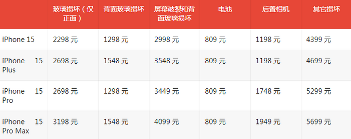 峰峰矿苹果15维修站中心分享修iPhone15划算吗